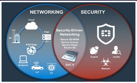 البنية التحتية لتكنولوجيا المعلومات 10 network infrastructure in Saudia | network infrastructure in KSA | network infrastructure in UAE | network infrastructure in india | network infrastructure solution in kuwait