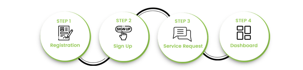 Cloud Solution 6 infographic 1